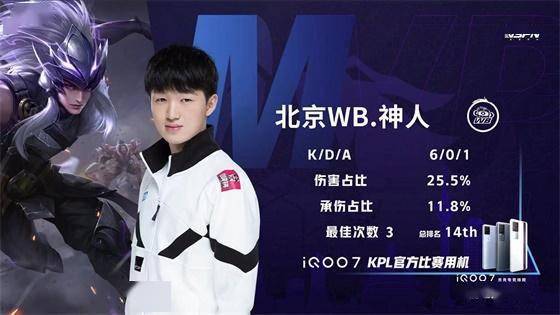 弱侧底角的 弱侧底角的